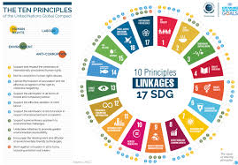 global compact united nations