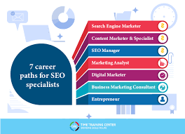 search optimization specialist