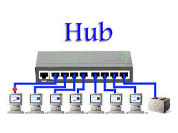 hub networking