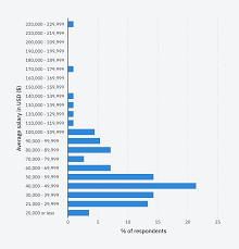 seo specialist salary