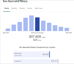 seo job salary