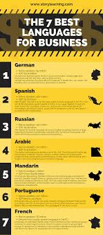 best languages to learn