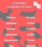 top hardest languages to learn