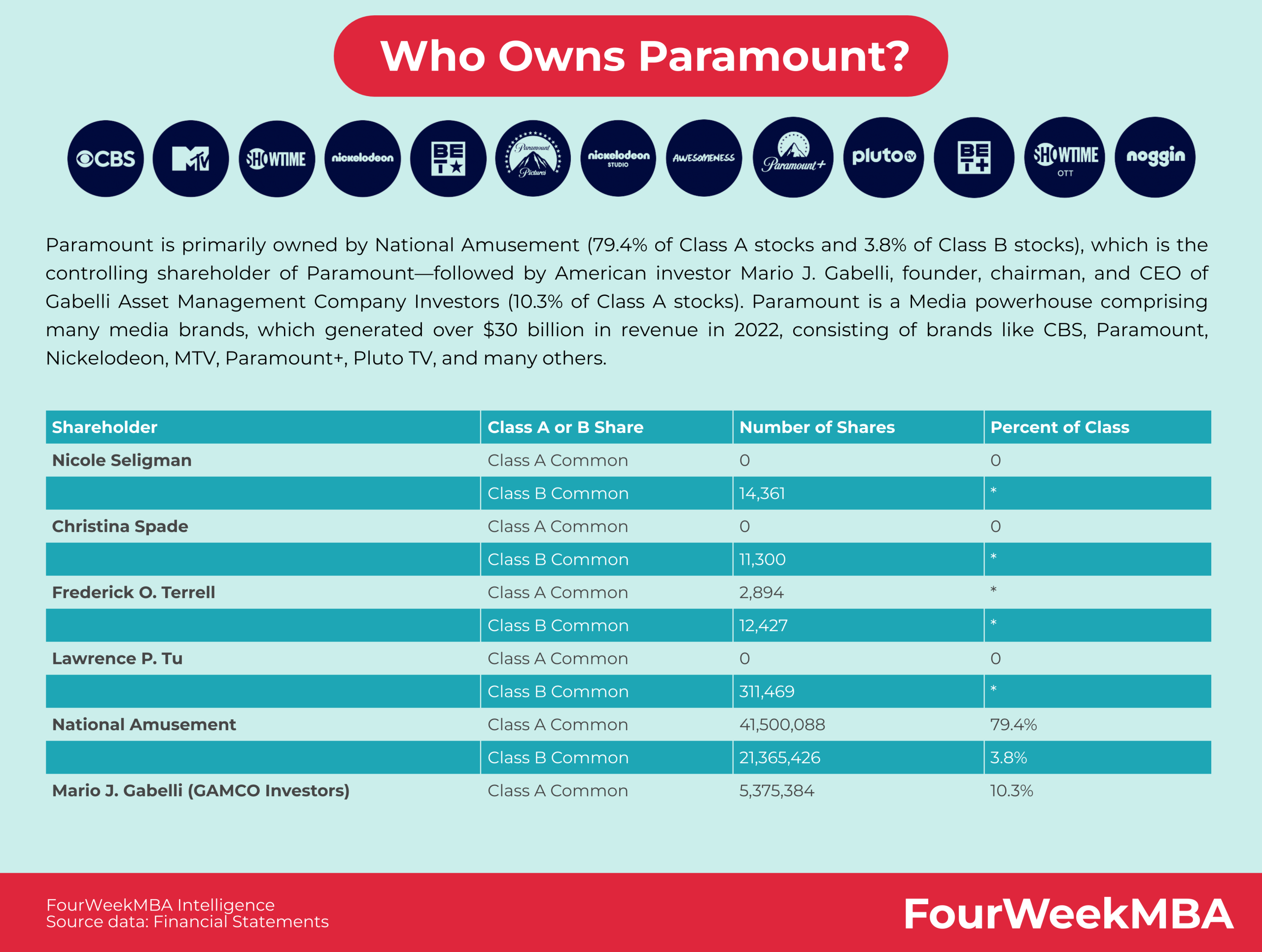 paramount global subsidiaries