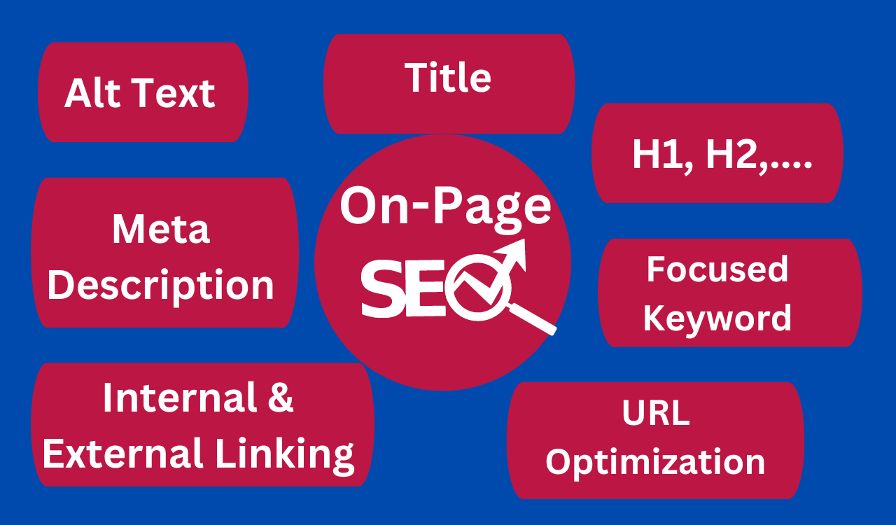 on page seo expert