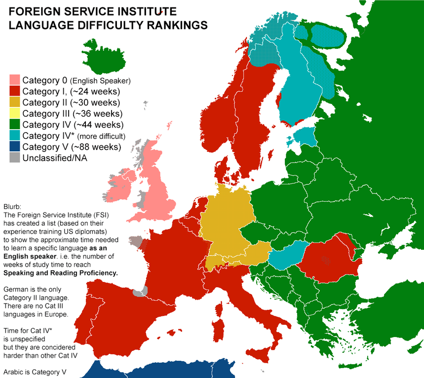 best languages to learn for the future