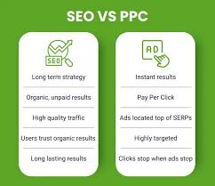 seo ppc specialist