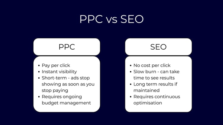 seo and ppc specialist