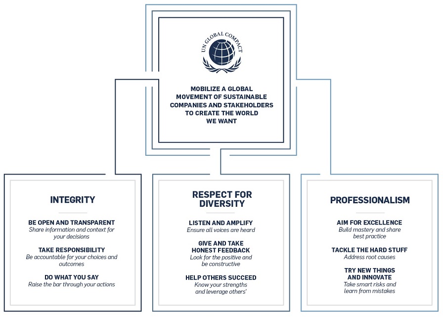 un global compact academy