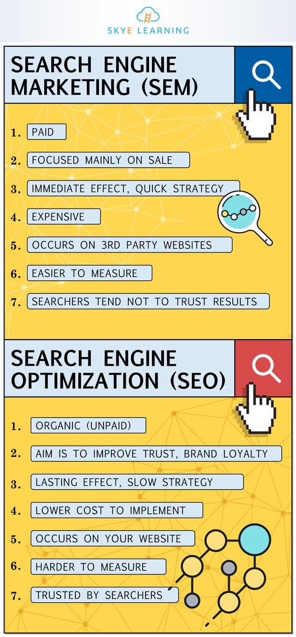 seo & sem specialist