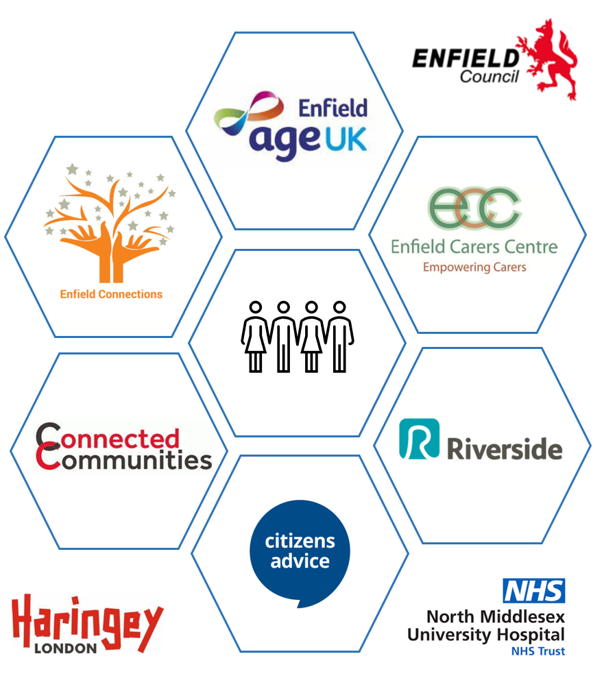 community hub london