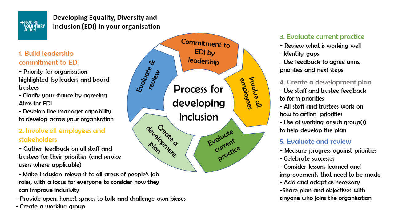 inclusion in