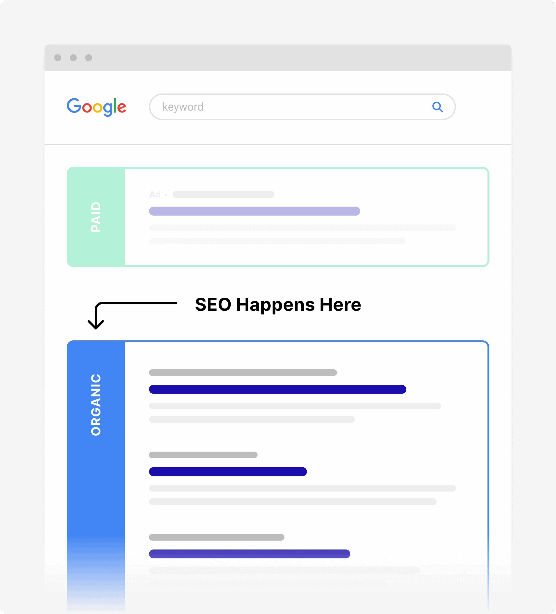 seo position meaning